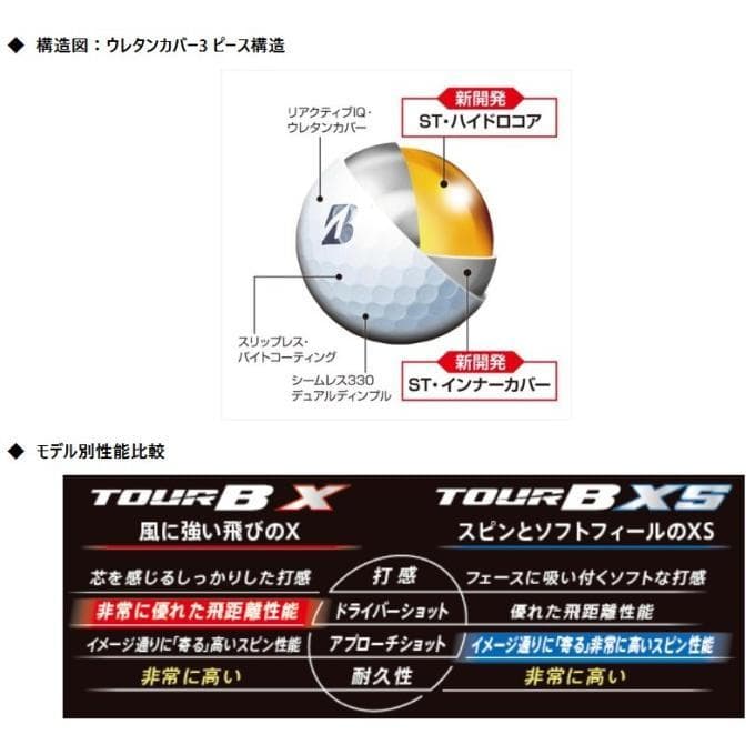 2026≪ TOUR B XS ≫ ホワイト 2ダース分 24個 ブリヂストン