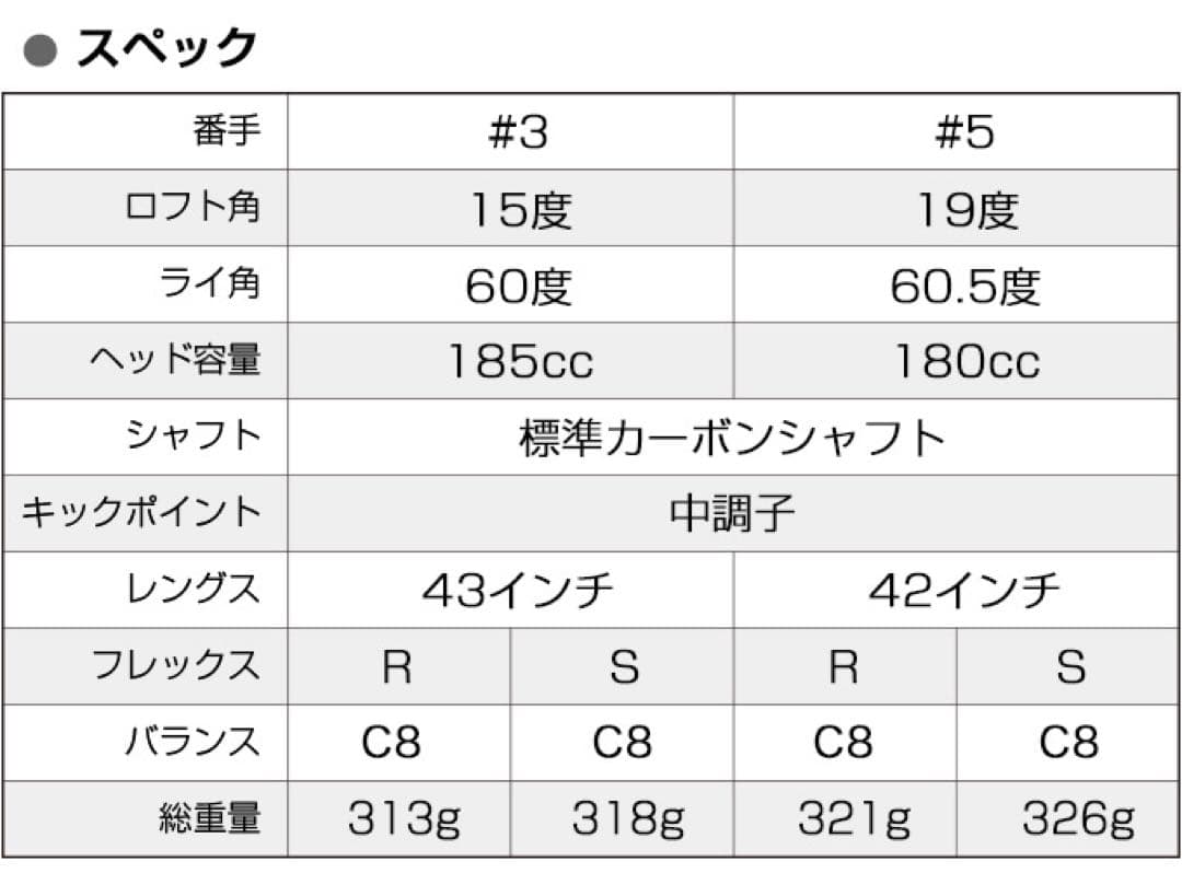 4本揃って Qi4D より安い◆ワークスゴルフ マキシマックス FW UTセット