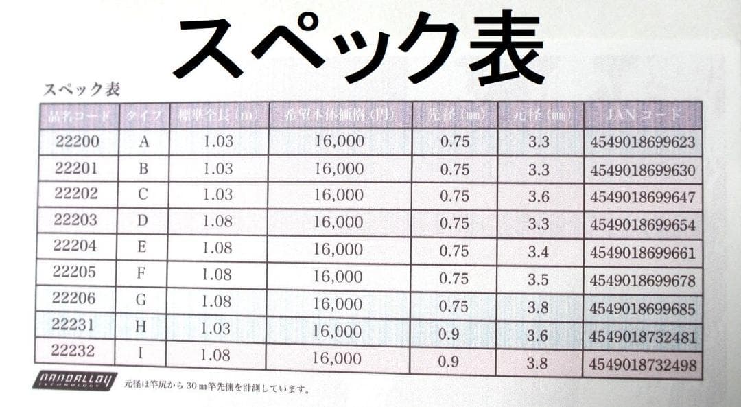 タイプ I カーボン穂先 がまかつ Re穂先 対応品 5.3m (0104-1