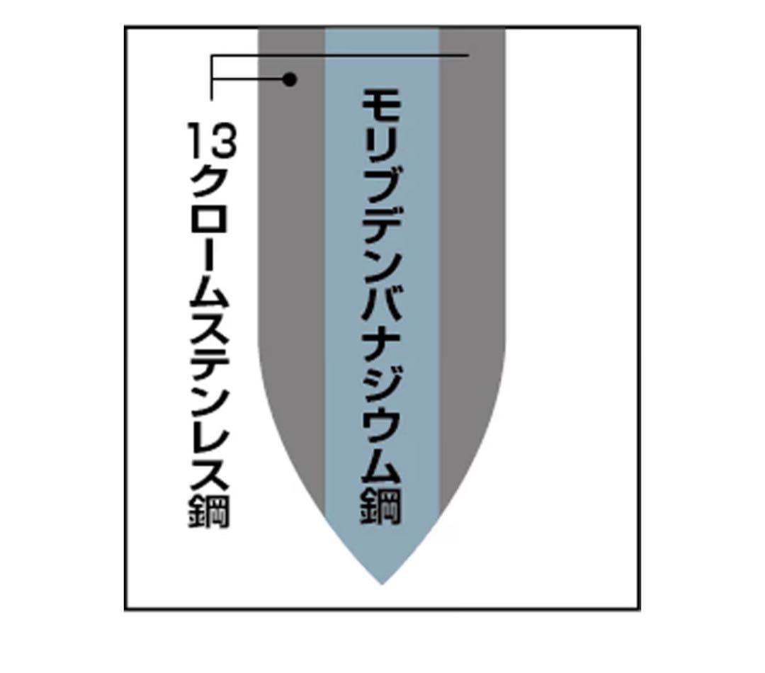 よこやま 燕熟の技 「クローバー」 三徳包丁 170mm EJH-1500