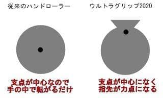 ウルトラグリップセット(50mm)｜アームレスリングの基本トレーニング用品
