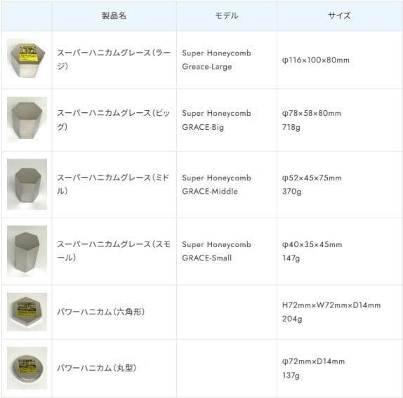 スーパーハニカムグレース（スモール）
