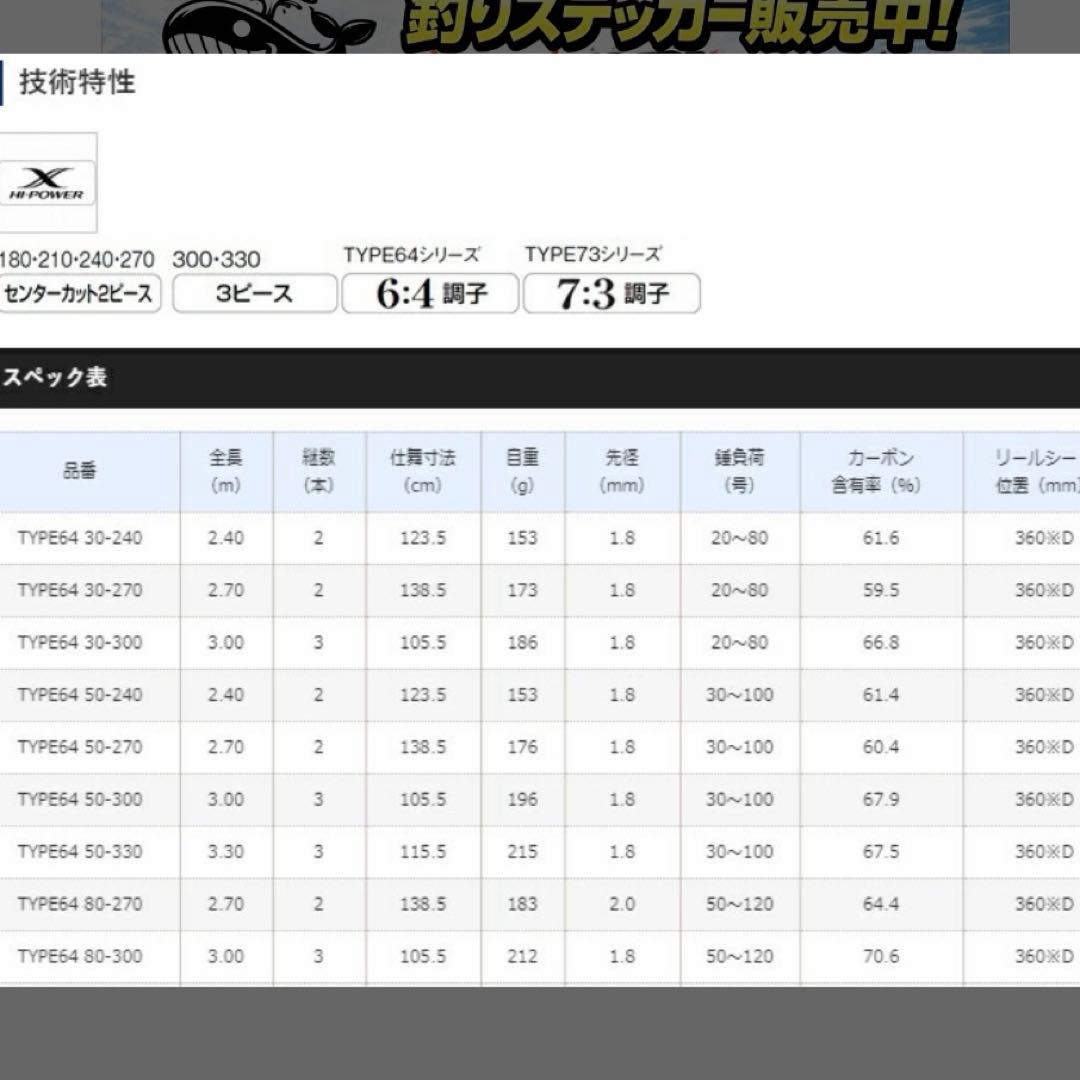 ［美品］SHIMANO SEAMIGHTY X 64 50-270