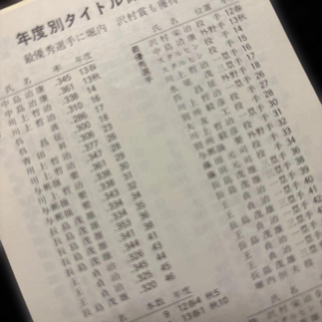 ジャイアンツ選手手帳　1973年