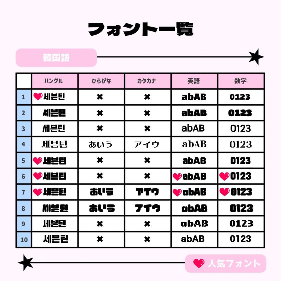 ロナページ♡0225ネームボード うちわ文字 連結文字パネル オーダー