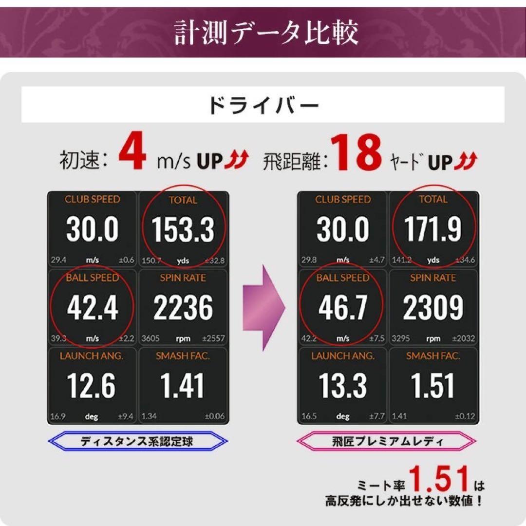 新型 ♥女性用激飛び高反発球 ワークスゴルフ 飛匠プレミアムレディ 2箱セット