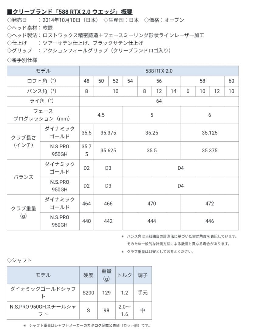 Cleveland RTX 2.0 588 ウェッジ（58度）