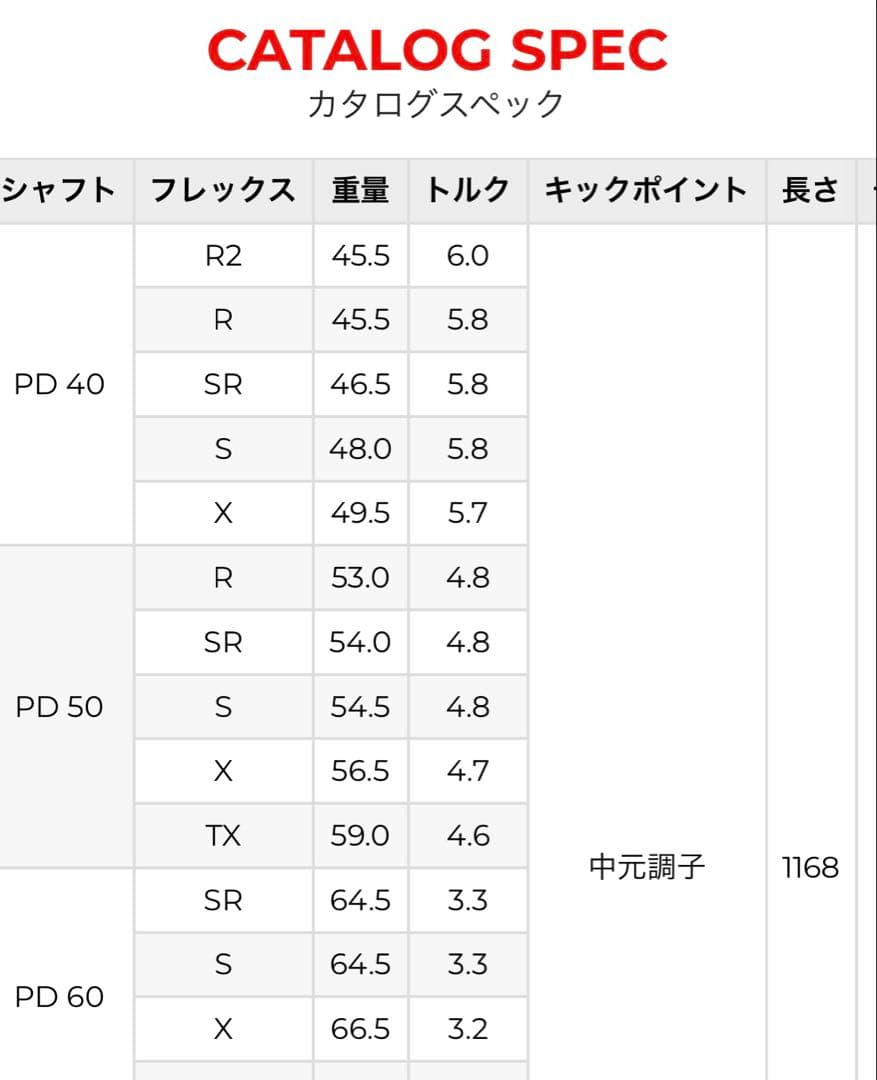 ディアマナPD 50SR ドライバーシャフト 1W キャロウェイスリーブ付き