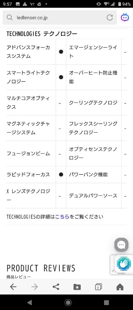 LEDLENSERレッドレンザー　P7R 9408-R生産終了未使用品