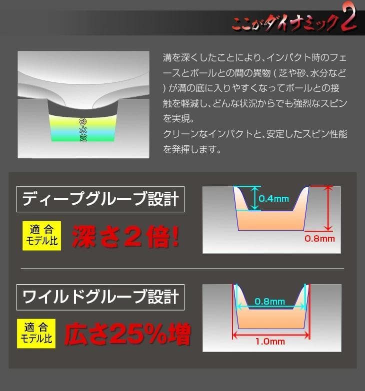 ヘッド単品 強烈！【新品2個セット】ダイナミクス ハイスピン ウェッジ