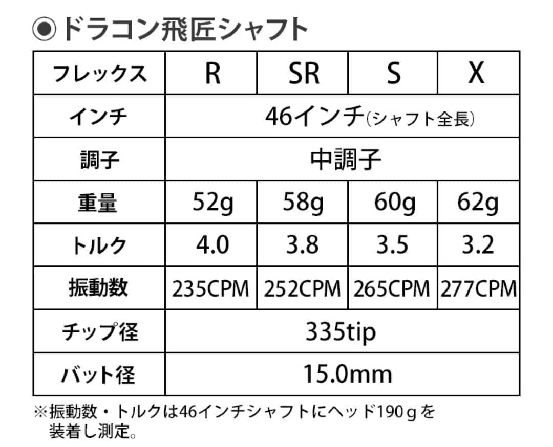 Qi4D G440 クアンタム へ 三菱 ディアマナ PD ★ 三菱ドラコン飛匠