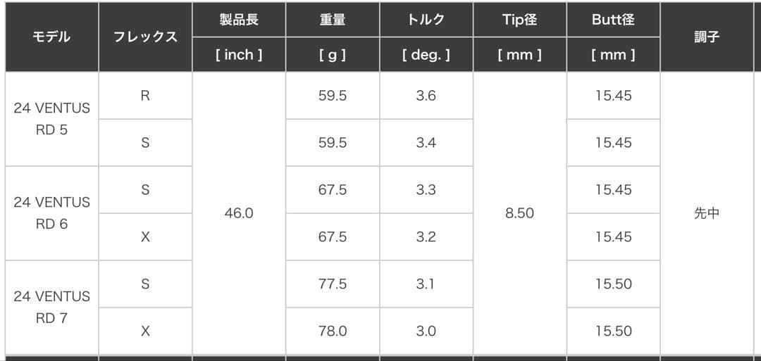 24ベンタスレッド テーラーメイド　新品未使用【お値引きいたします】