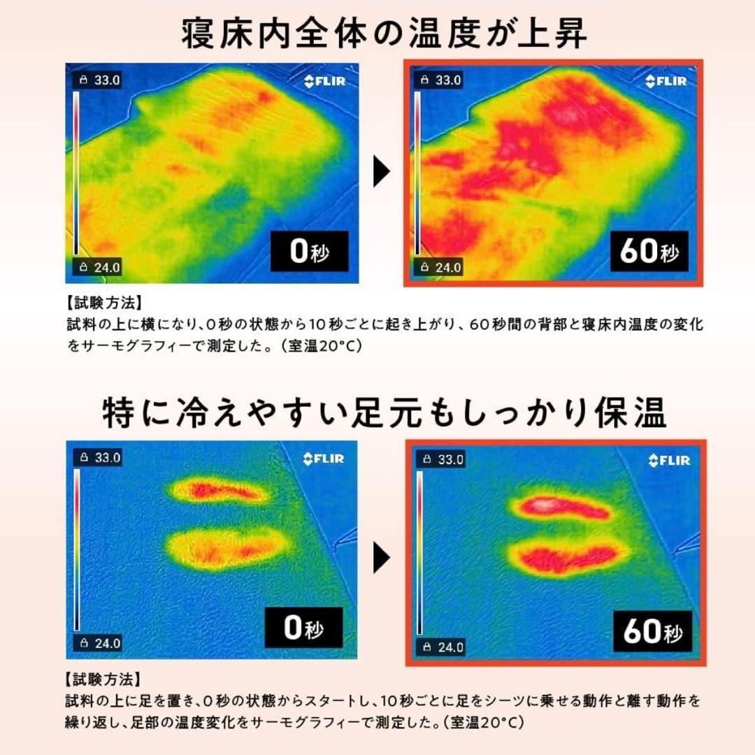 【未使用】ヒツジのいらないシーツ ファイヤーブースト シングル