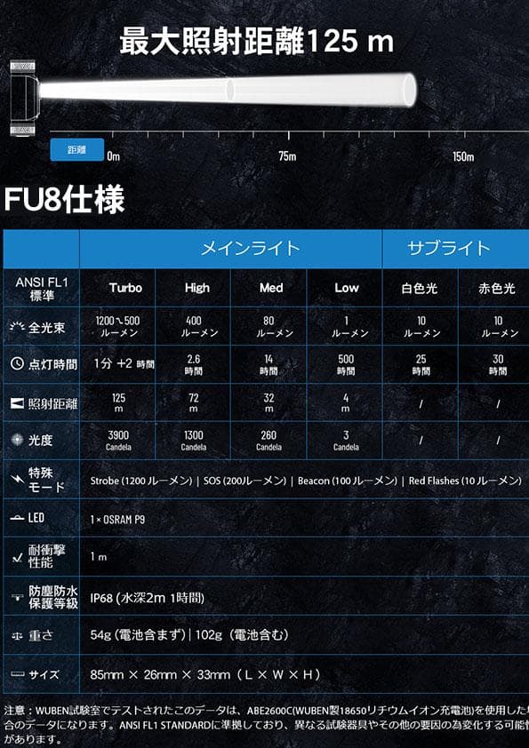 WUBEN FU8 ヘッドライト 【ガンメタ色】