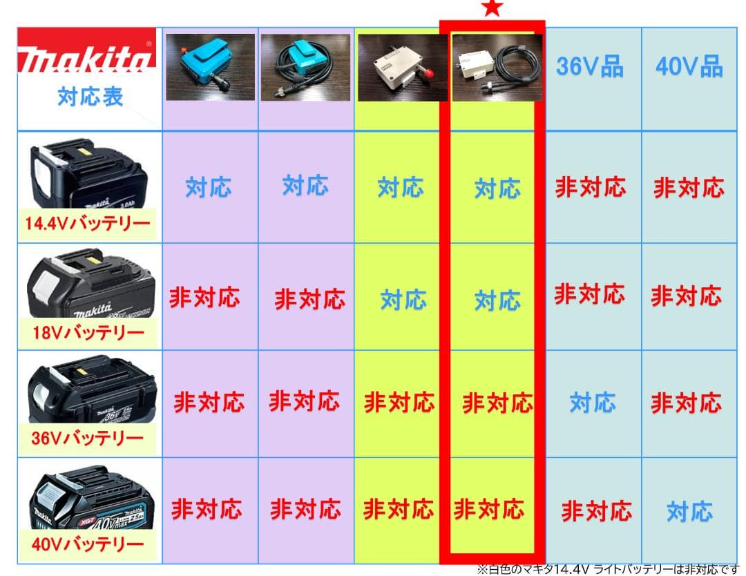 マキタ18V&14.4Vバッテリーでダイワの電動リール用アダプター(ケーブル)
