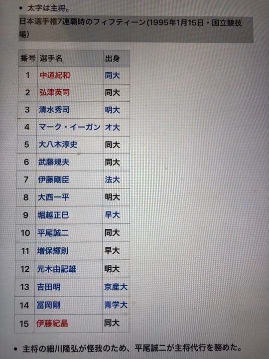 神戸製鋼Ｖ7メンバー全員のサイン入りボール,24年前関係者を通じて購入、台座付き