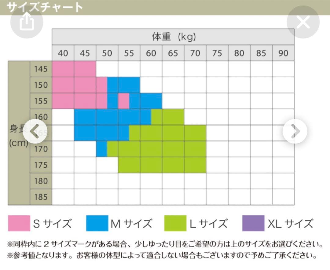 VALETTEレディースサイクルウェア4点セット　未開封品