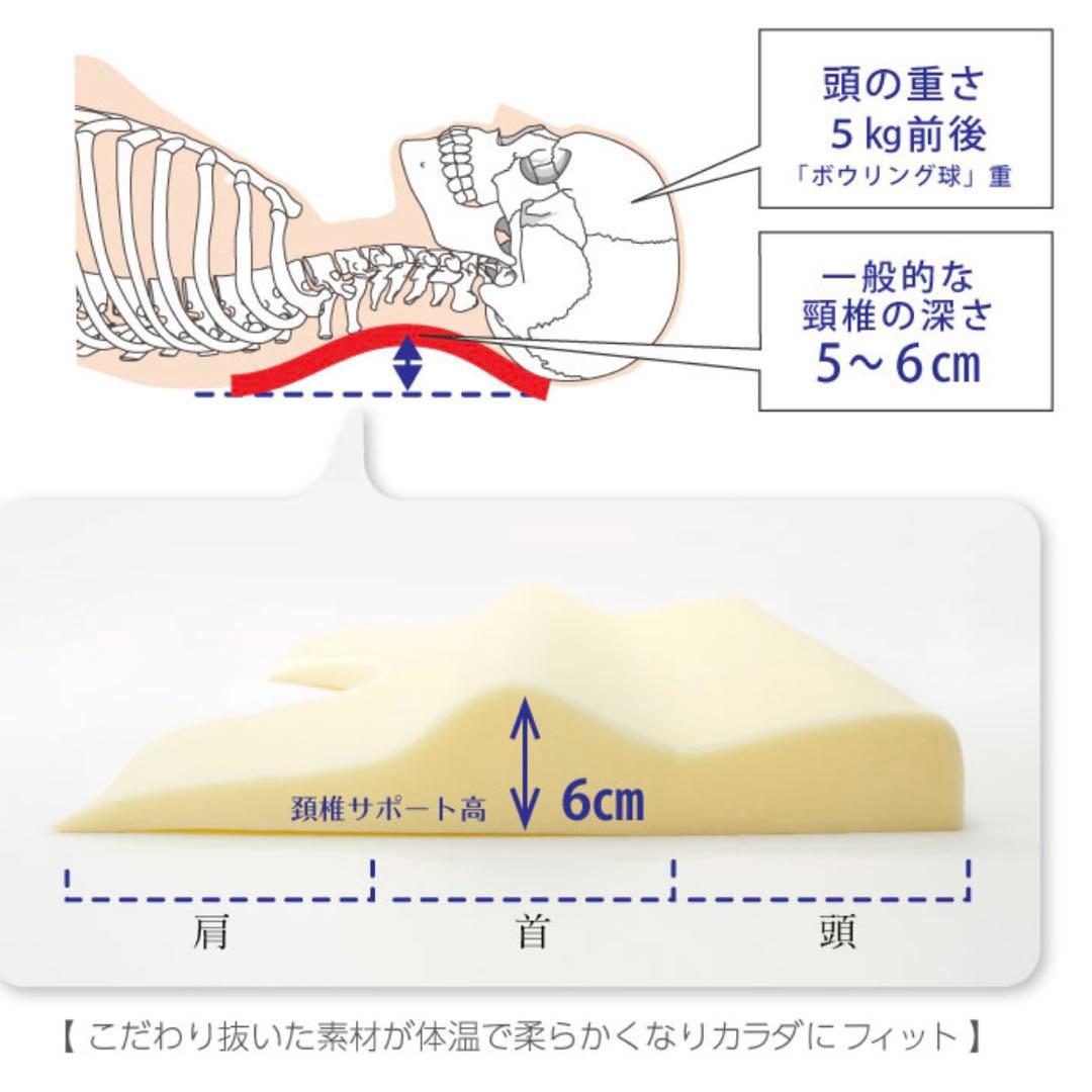 【新品未使用】寝ながら骨格サポートまくらEX. 枕カバーなし、収納ケース付き