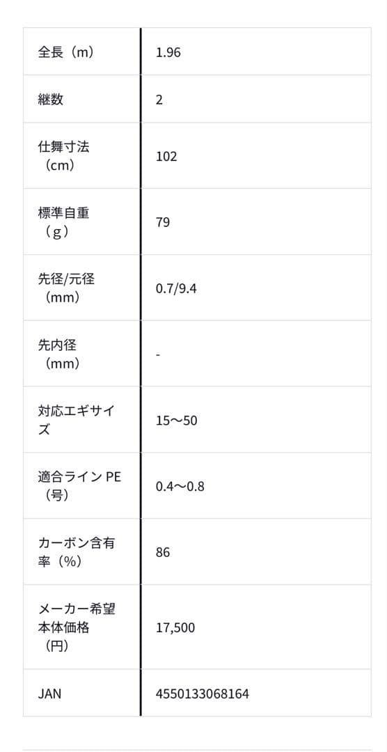エメラルダス　ボートエギング