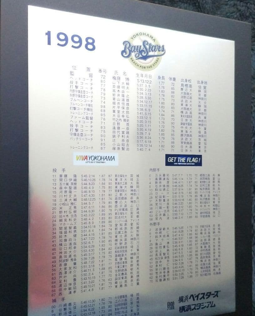【非売品】記念プレート　横浜ベイスターズ　７枚セット（1998〜2004年）