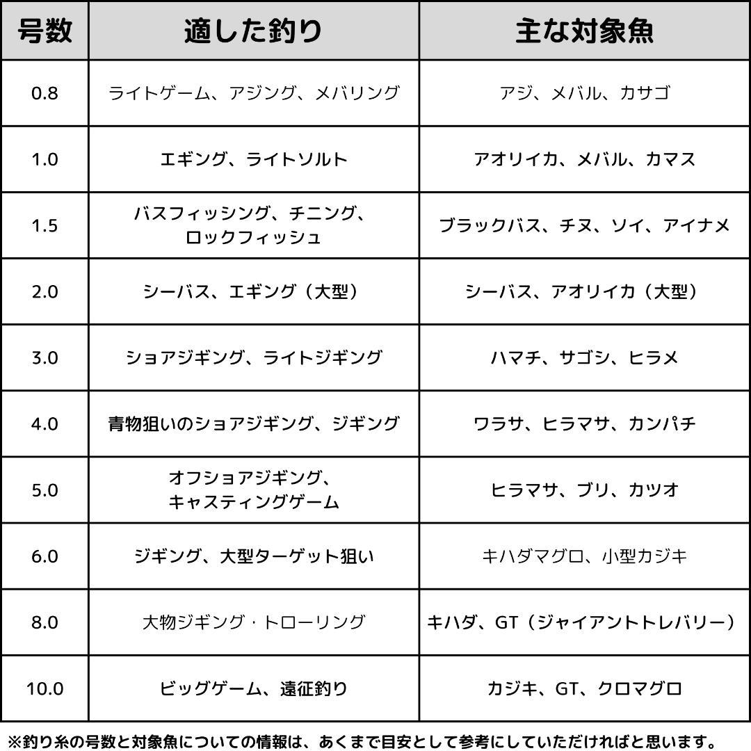 スピニングリール 遠投 12000番 ドラグ力25KG 大物 リール 遠投