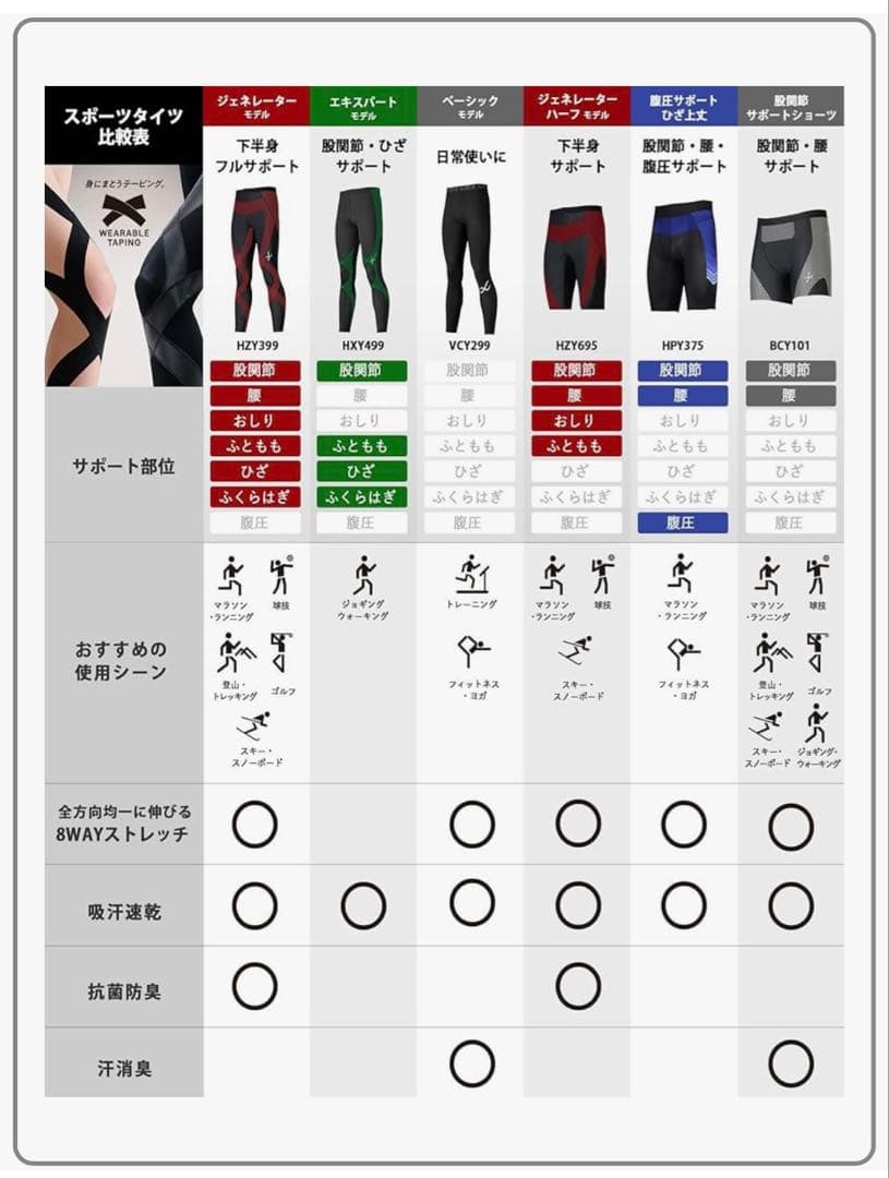 【美品】CW-X スポーツタイツ レディース　M 黒　ランニングタイツ