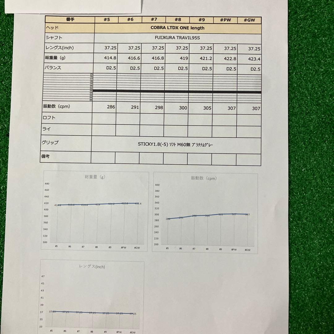 cobra LTDX onelength アイアン7本セットTRAVIL 95S