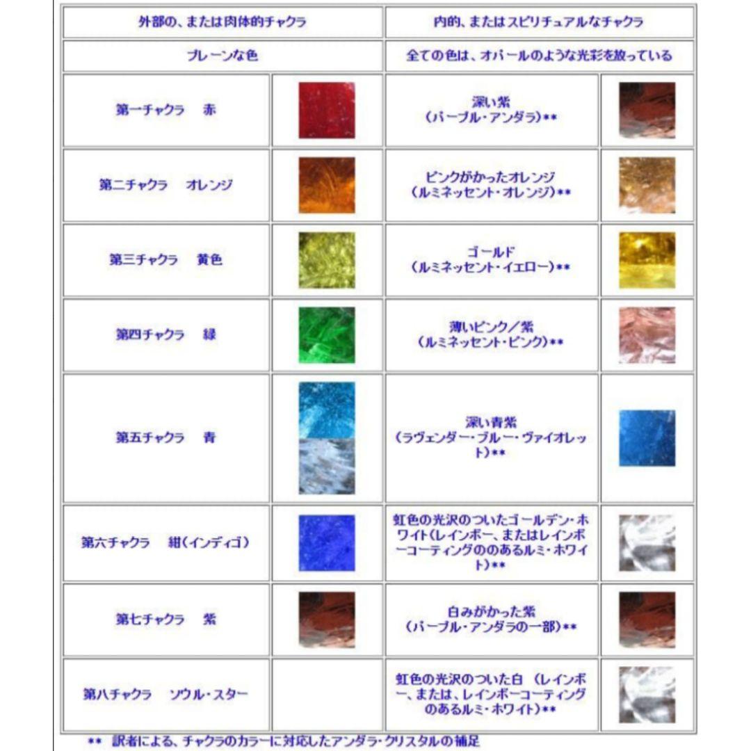 希少 レア アンダラクリスタル エレスチャルサファイア 混色 原石