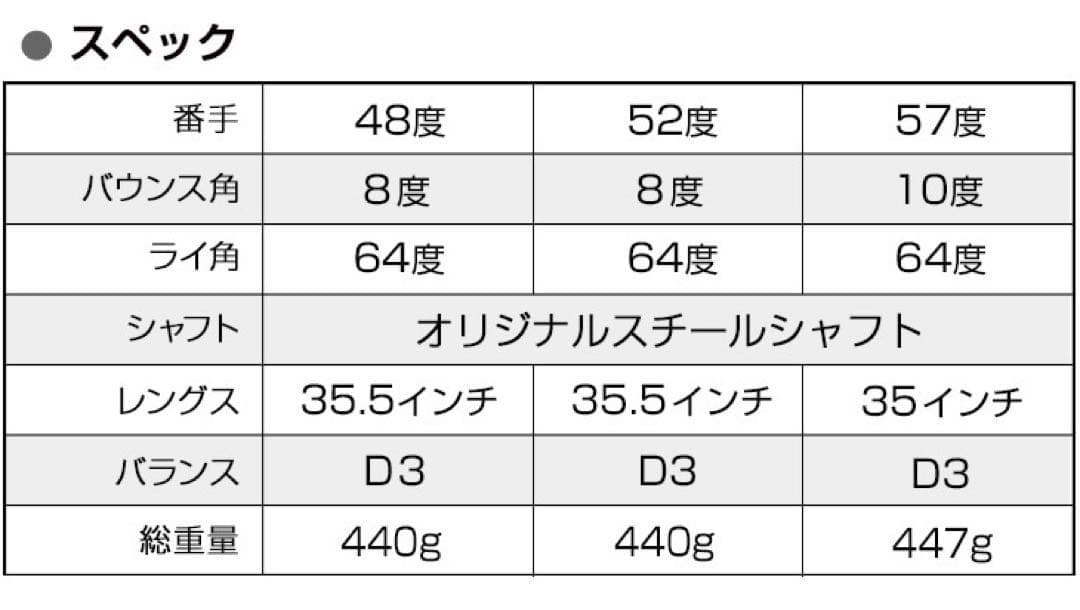 48度も大人気★世界最強バックスピン！止まって戻って寄せワン連発の超激スピン性能