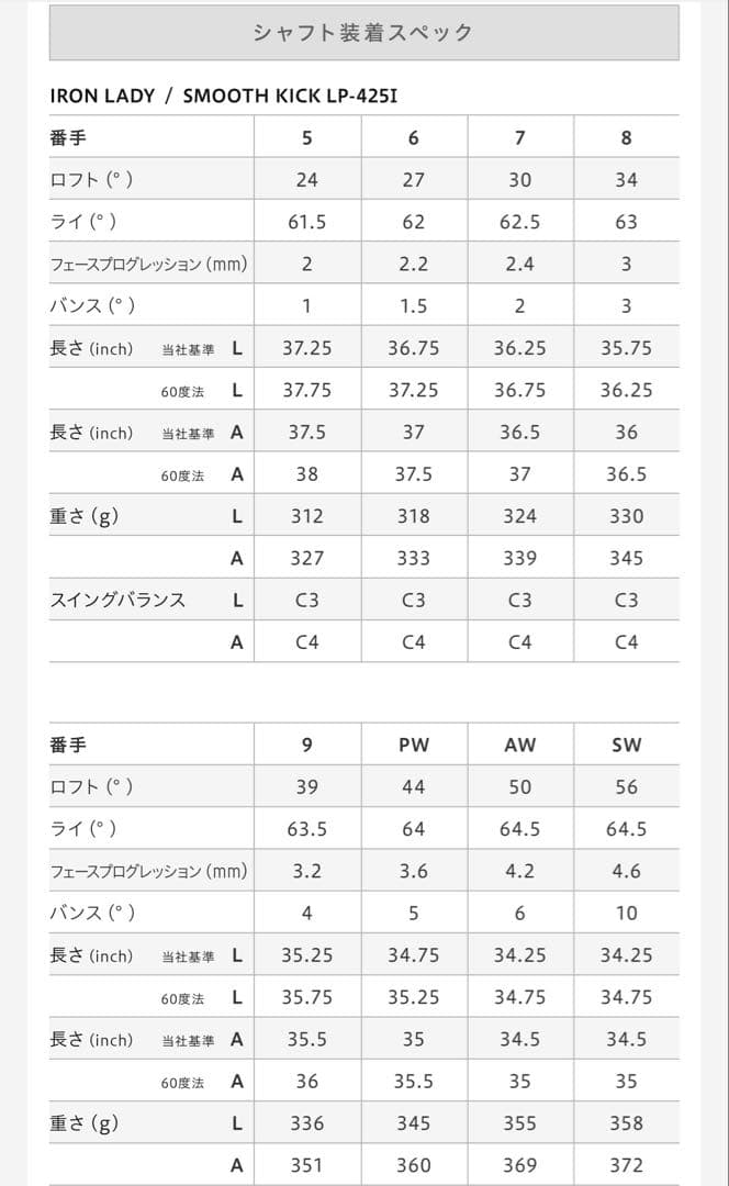 オノフ　レディ　2025年モデル　7I〜PW