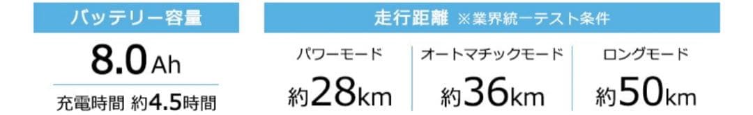 Panasonic 電動自転車ベロスター 2023年モデル BE-ELVS775