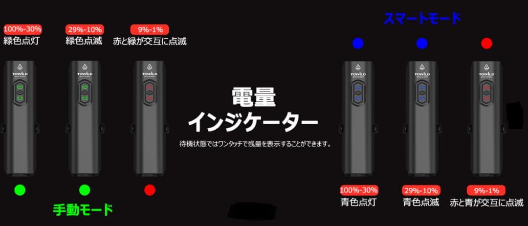 新品未開封【TOWILD】DLite1200（1200ルーメン）　リモコン付