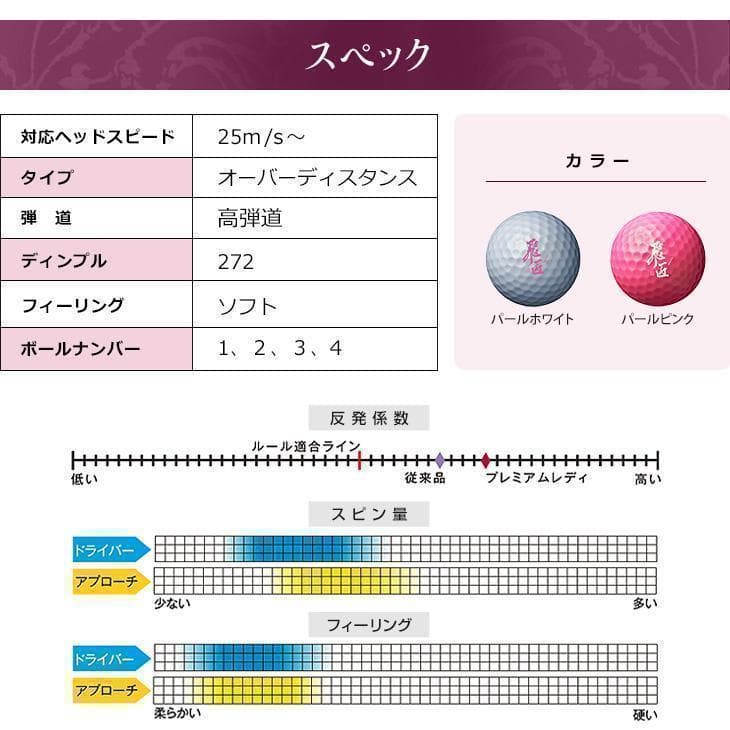 【2ダース】飛匠 プレミアムレディ ゴルフボール　色/パールホワイト
