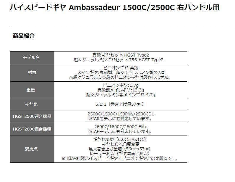 即納　HSギヤセット HGST 2500C用 Type2（プッシュボタン式）右