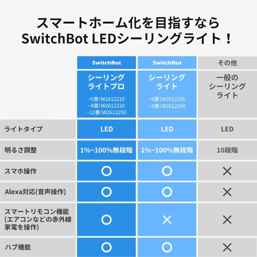 SwitchBot LEDシーリングライト 8畳 Alexa W2612240
