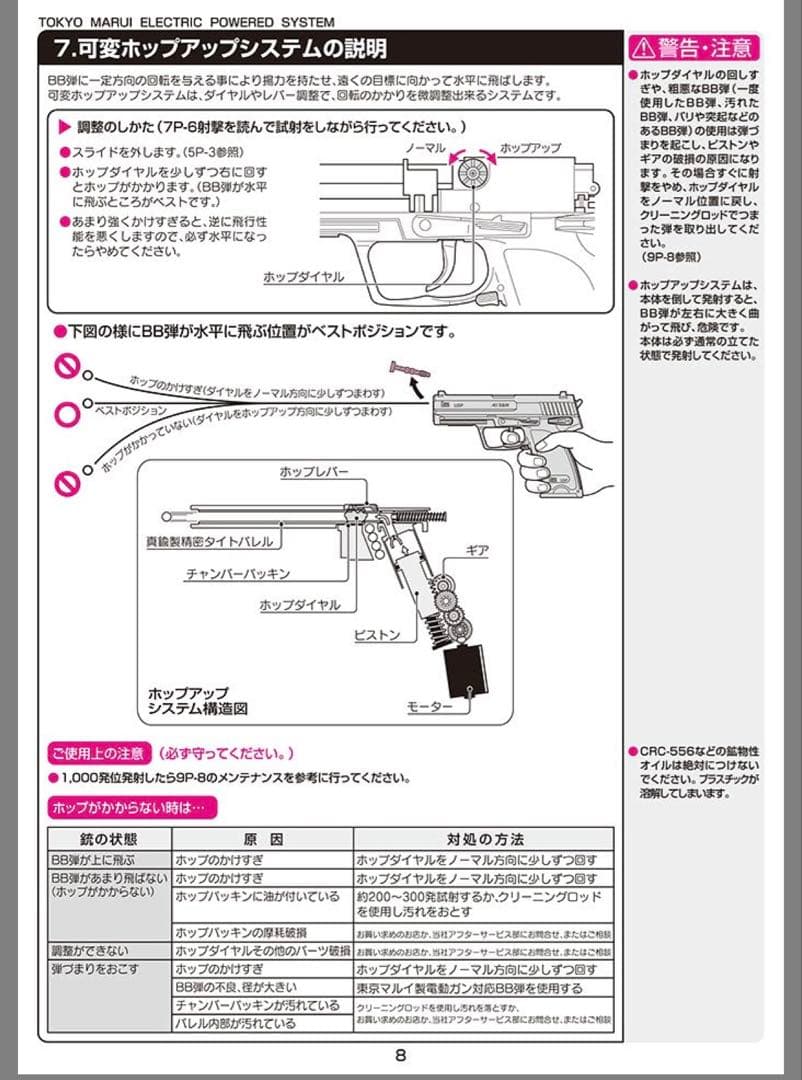 18歳以上用　東京マルイ　オリジナルカスタム品　USP 電動ハンドガン　高耐久品