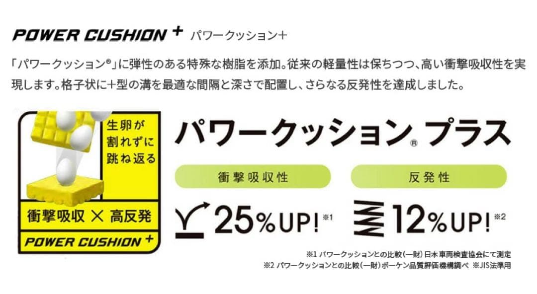 YONEX POWER CUSHION 65Z バドミントンシューズ