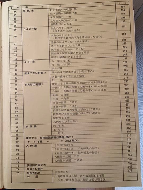 工匠事典　さしがね編