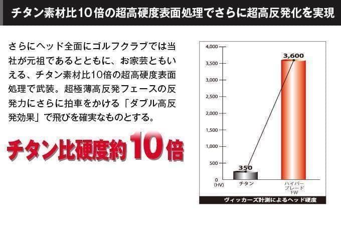 【新品】唯一の高反発&1番FWでステルスより飛ぶ2オン兵器!ハイパーブレードFW
