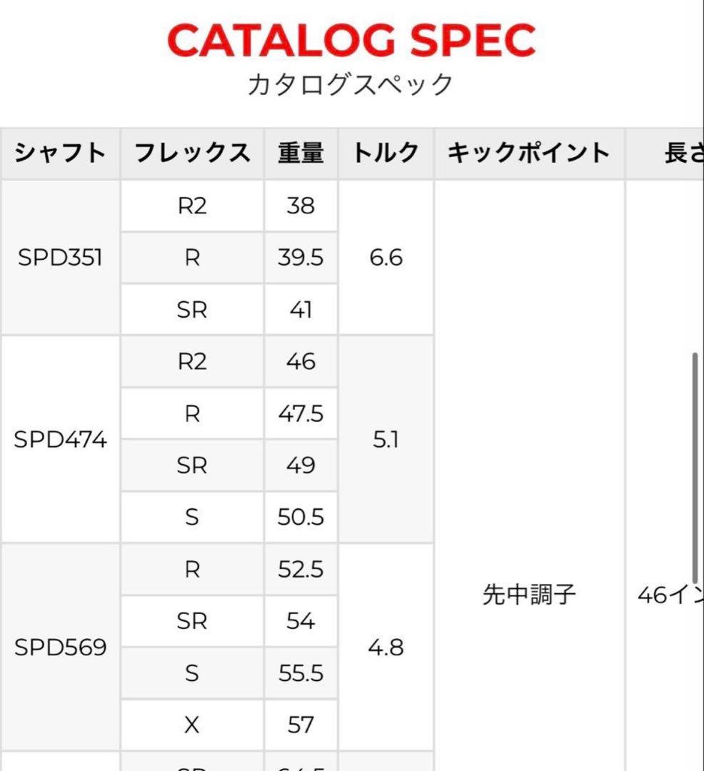 【美品】Fujikura Speeder 569 Sフレックス シャフト