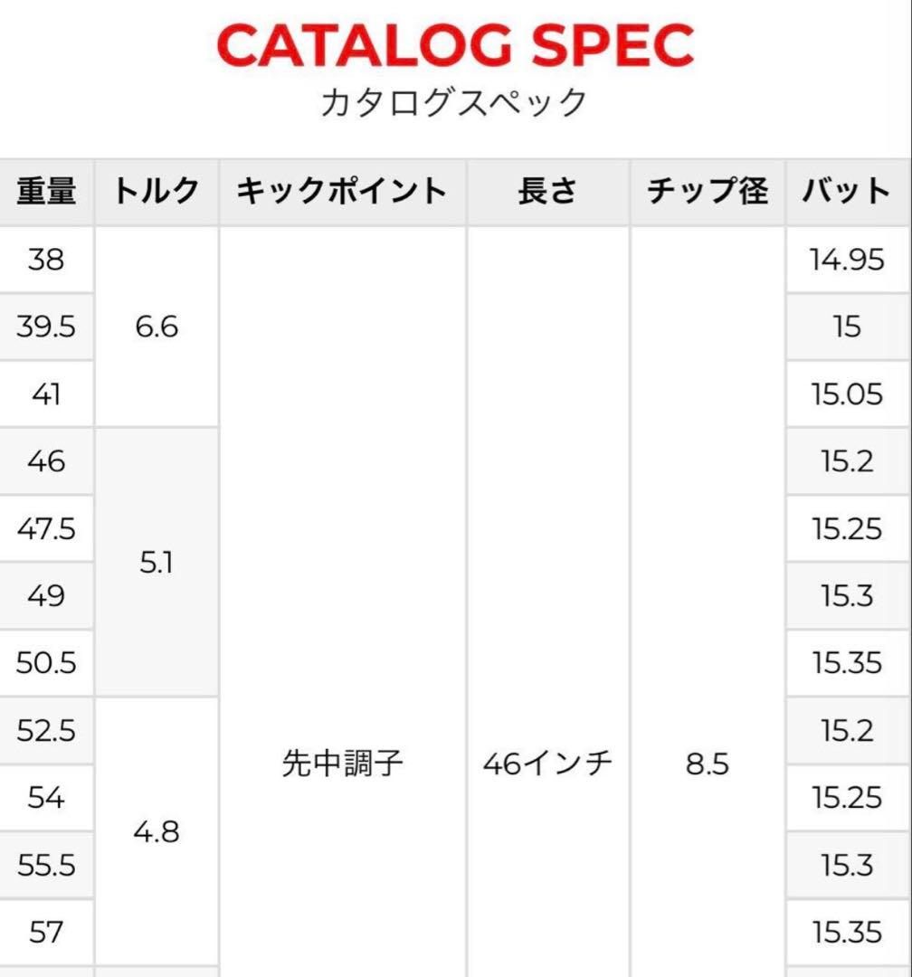 【美品】Fujikura Speeder 569 Sフレックス シャフト