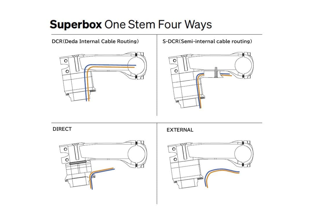 Deda SUPERBOX ステム 110mm