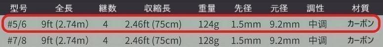 専用ケース付き　黒　フライフィッシング 入門セット フライロッド リール ライン