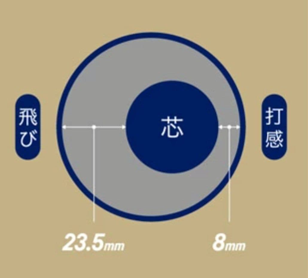 85センチ 複合 DUALFLASH バット デュアルフラッシュ 85cm