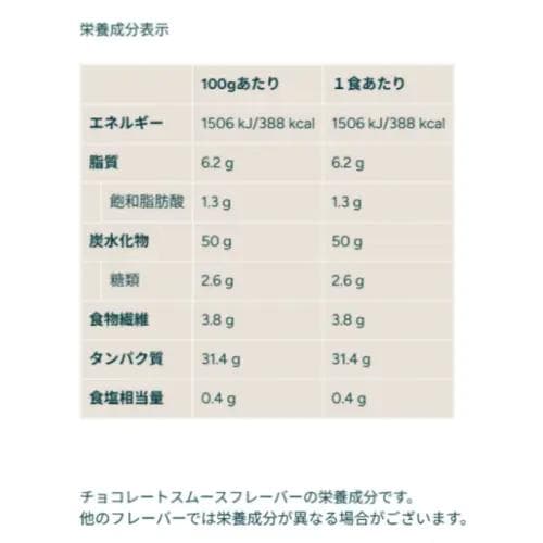 ウエイトゲイナー 2.5kg チョコスムーズ 2.5キロ 匿名配 マイプロテイン