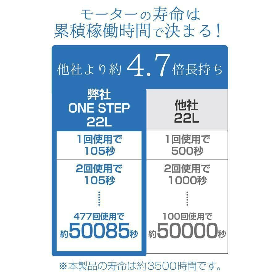 オイルレス エアーコンプレッサー 低騒音 大口径 ツールセット付 (90L)