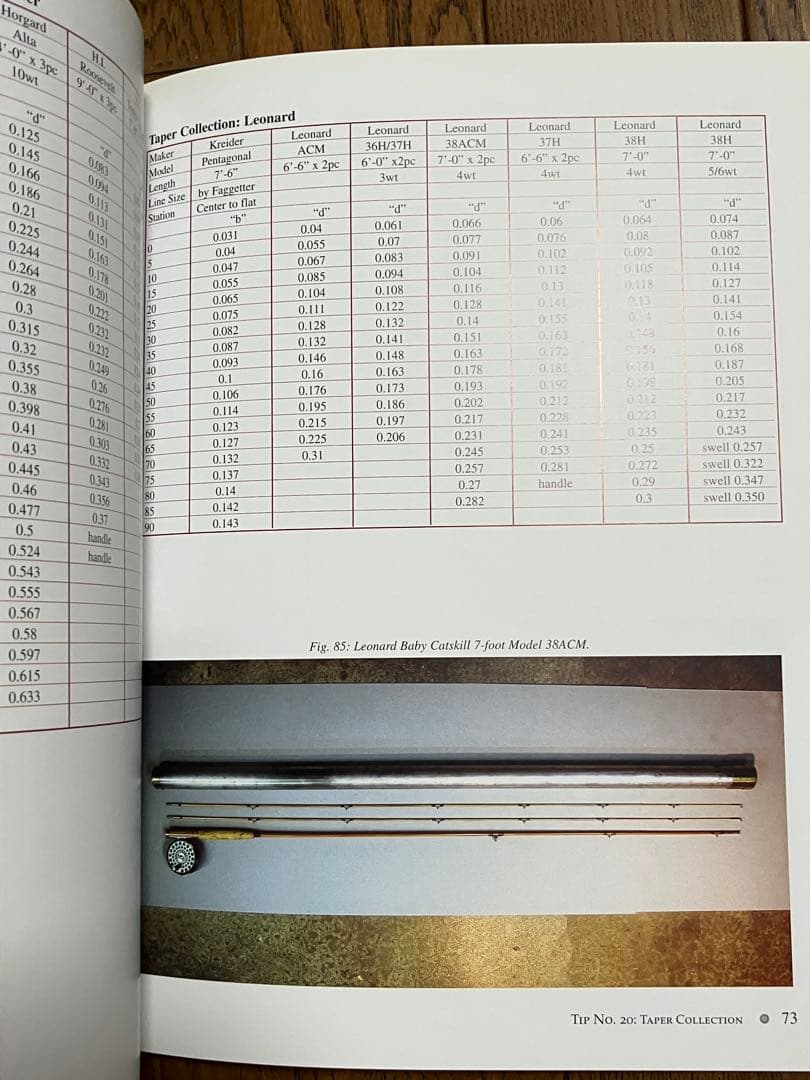 Kane Rods /Tips & Taper & FlyRodders19冊