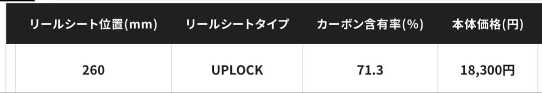 シマノ　23ソアレbb s76ul-s