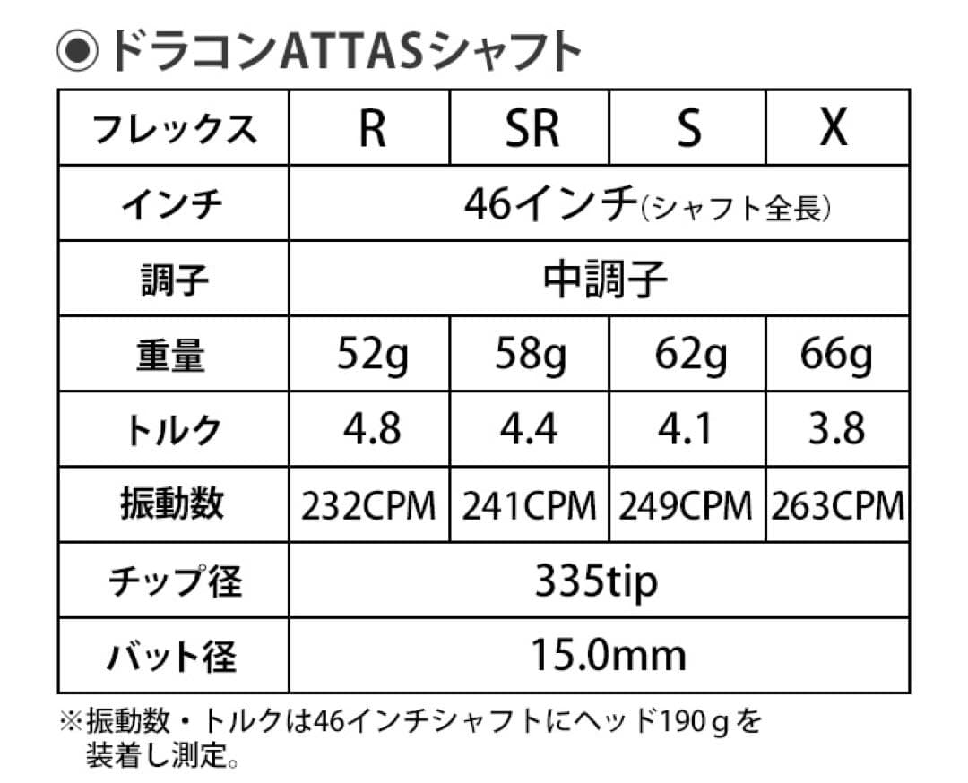 Qi4D G440 クアンタム へ! ベンタス 青 TR ★ドラコン アッタス