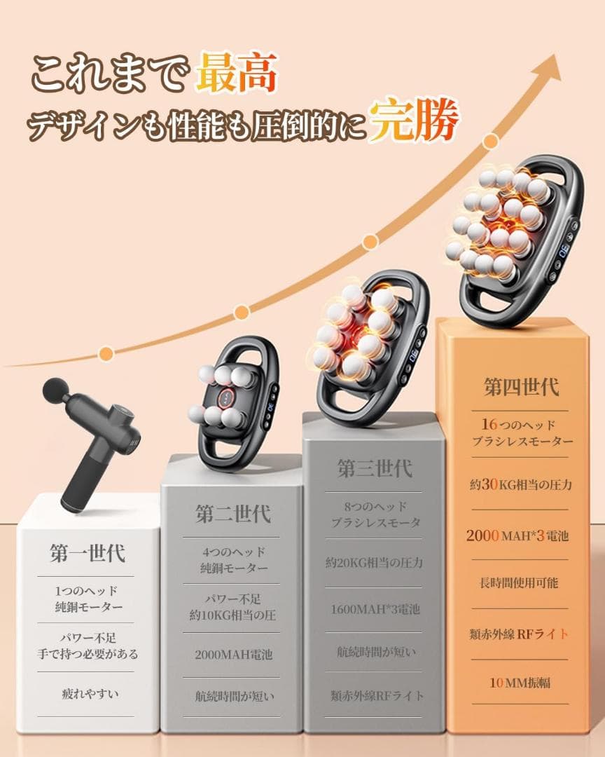 筋膜リリースガン 業界初1つで16つ相当·ハンズフリー·極限の全身